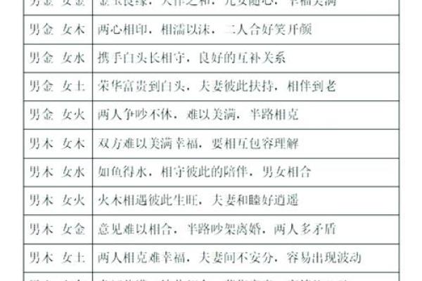 命爱与生肖的奇妙关联，解读你我命运的秘密！