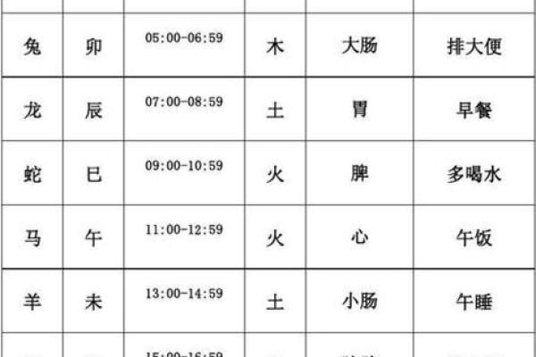 八字命理解析：如何根据出生时辰揭秘你的命运与性格？