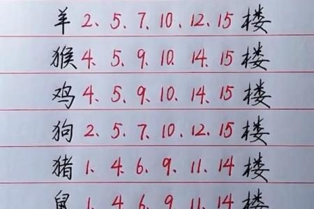 水命人生肖配对禁忌，解析哪些生肖不宜匹配