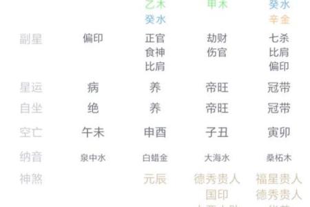 己卯月丁巳日的命理解读：探秘个性与运势的奥秘
