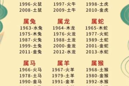 木火相生，命格解读：五行中的火命特征与运势分析