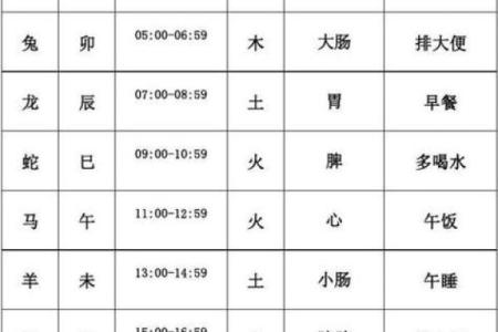 八字命理解析：如何根据出生时辰揭秘你的命运与性格？