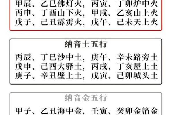命理解析：了解命运关键的八字与五行之道
