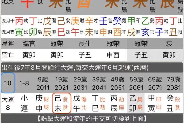 命盘中的身强身弱：探秘个人命理的深层含义与影响