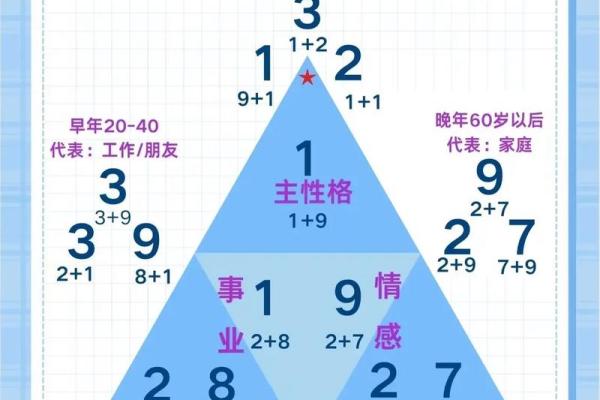 探索流年星体命盘：如何解读生命中的宇宙密码