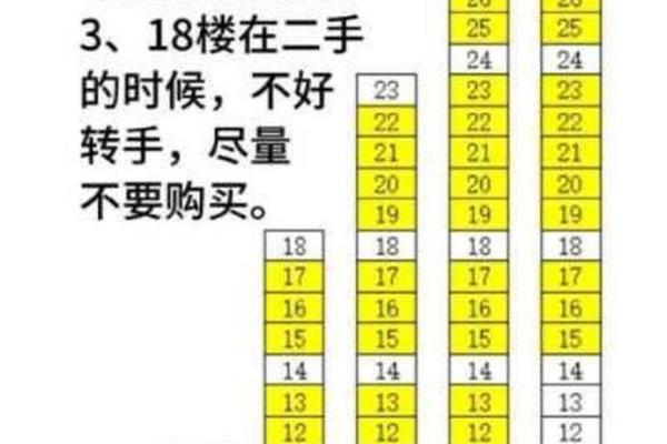土命人士适合居住的楼层选择与影响解析
