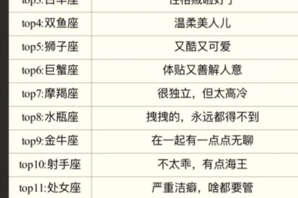 揭示十二星座男生的命运特征，看看哪个最能打动你！