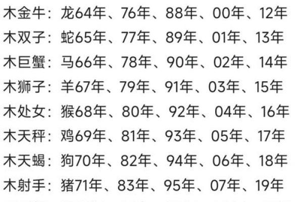 揭秘1974年属什么生肖与命理，深入解析其人生轨迹与性格特点！