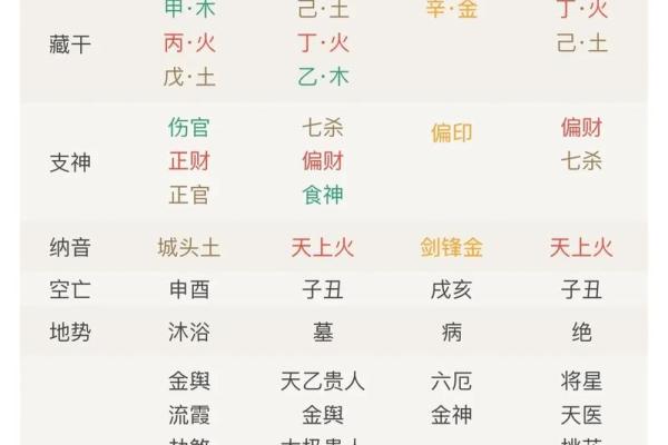 解析男命看喜忌与女命看强弱的深层含义