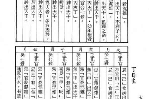 解析男命看喜忌与女命看强弱的深层含义