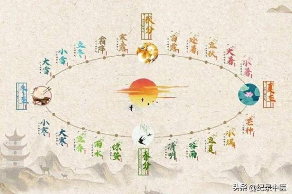 诗人作家命长的秘密：他们的生活与智慧