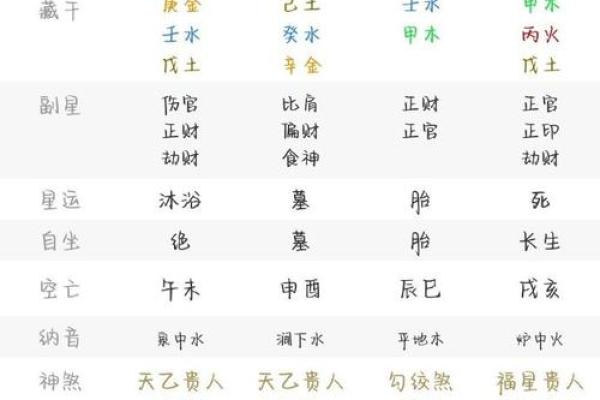巳时属马：八字命理揭秘与运势分析