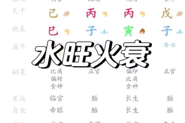 火命水旺：解读命理特征与人生启示的奥秘