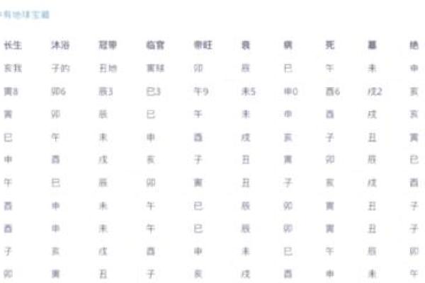 探索命理的奥秘：每个生肖背后的深刻含义与影响