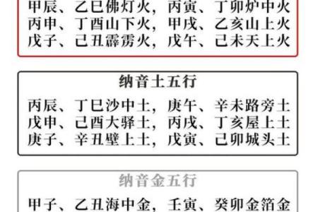 命理解析：了解命运关键的八字与五行之道