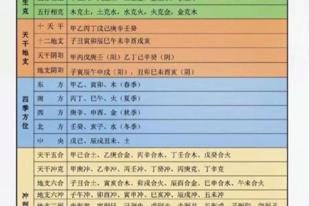 探索阴阳命理学的奥秘：理解人生智慧的古老哲学