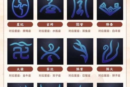 揭示十二星座男生的命运特征，看看哪个最能打动你！
