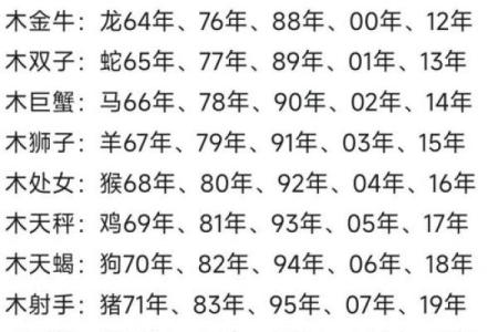 揭秘1974年属什么生肖与命理，深入解析其人生轨迹与性格特点！