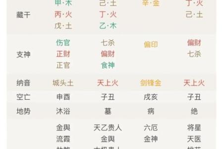 解析男命看喜忌与女命看强弱的深层含义