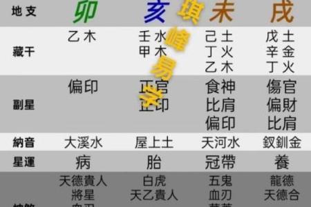 火命在大运流年中的喜好分析与运势引领