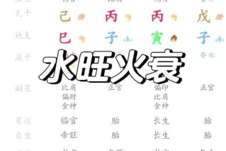 火命水旺：解读命理特征与人生启示的奥秘