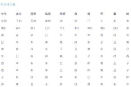 探索命理的奥秘：每个生肖背后的深刻含义与影响
