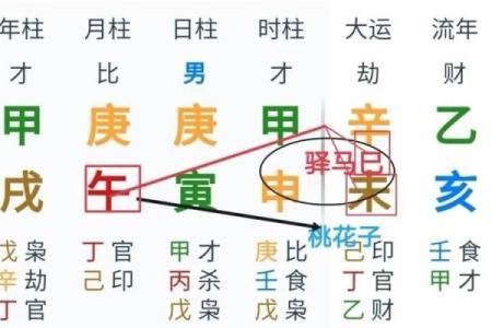 正月十八出生的人是什么火命？探索命理的深奥与魅力！