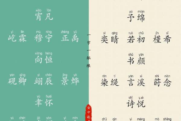 根据八字命理取名，如何为男孩选择最合适的名字？
