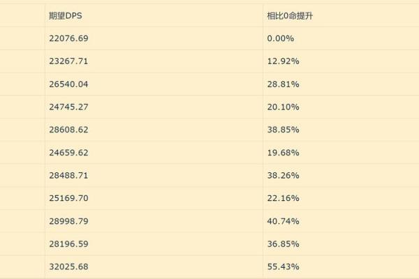 原神角色提升揭秘：0命与6命的区别分析