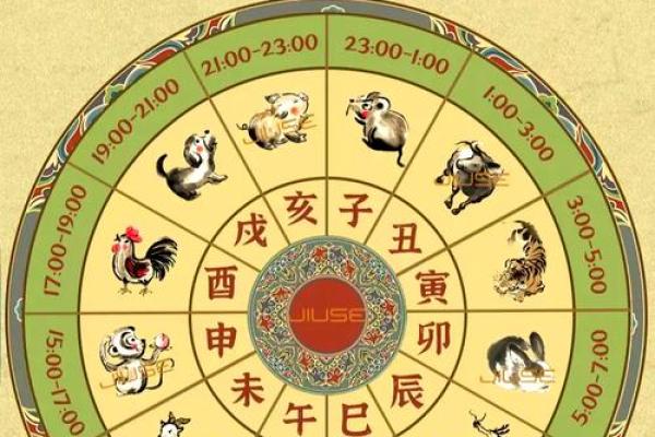 探秘十二生肖：各属相的命格与生活挑战
