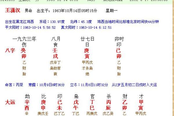 1977年冬月27日出生的人生命运分析与探讨