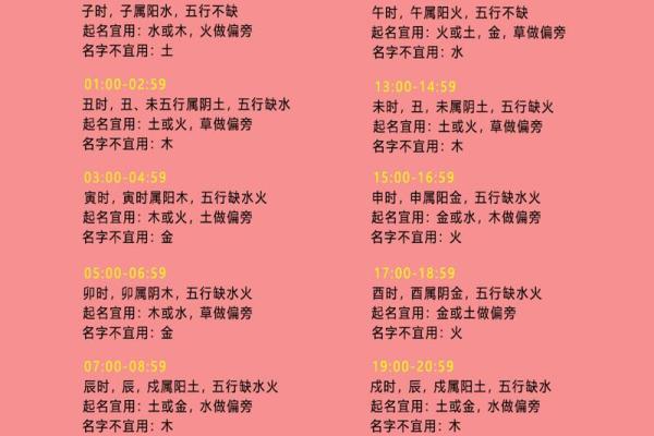 2021年牛宝宝命运解析：从五行看未来发展的潜力与方向