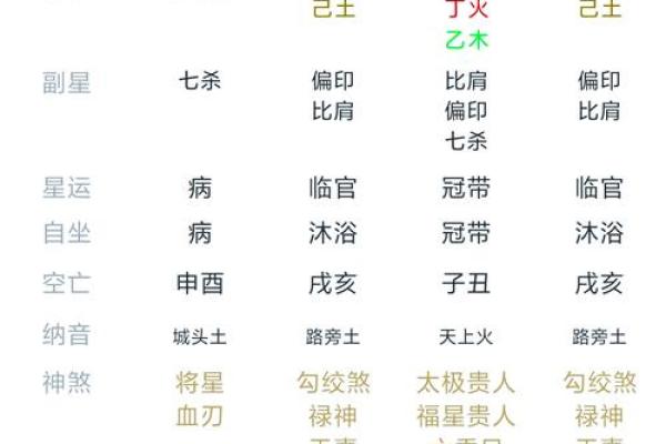 探秘农历四月二十诞生的命理特点与人生轨迹