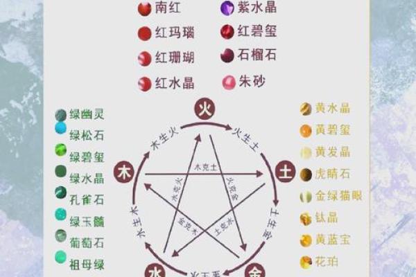 水命之人该如何选择佩戴饰品与护符？