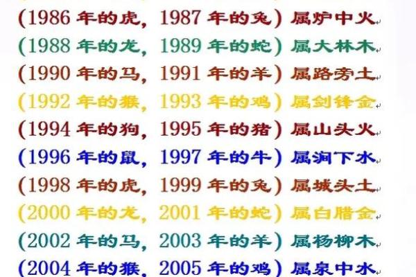 探寻五行火命的神秘与智慧，不同年份的命理解析