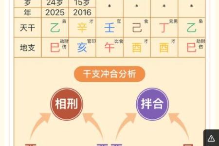 2018年命格解析：开启属于你的好运之门！