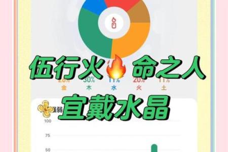 火命人不能佩戴的水晶及其原因解析