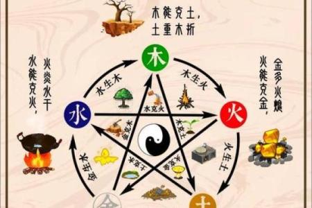 五行之说：从命理看生活中的和谐与平衡