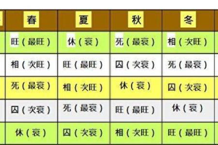探寻八字奥秘：解读金命与木命的命理特征与影响