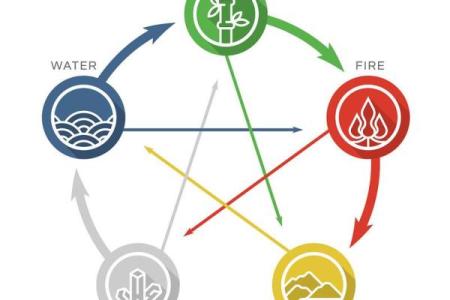 2015年命格缺什么？探寻命理中的生克与平衡之道