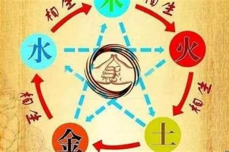 明年命年运势分析：金木水土如何影响你的生活与事业？
