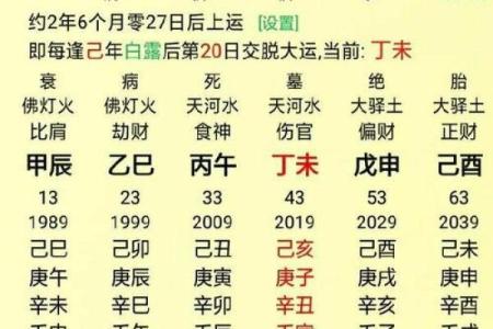 探索命理奥秘：了解哪些卦象表明大凶命格