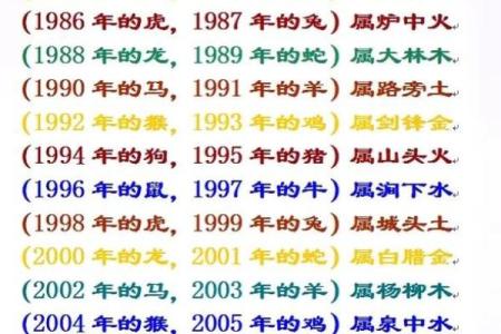 探寻五行火命的神秘与智慧，不同年份的命理解析