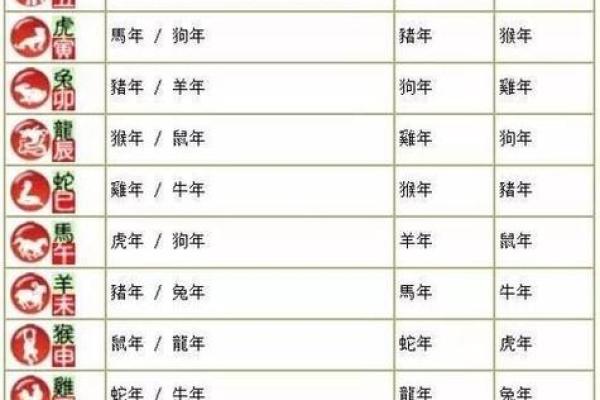 虚岁14岁属鸡的命理解析与人生启示