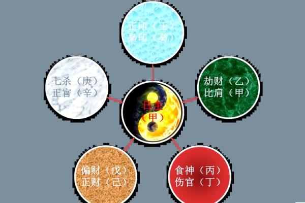 探寻命理之迷：人是什么命的依据与奥秘