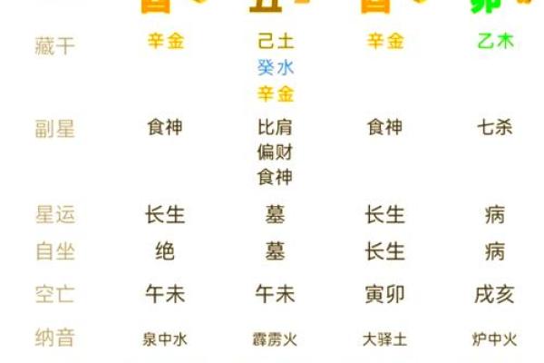 根据五行命理分析性格特征，揭示命运与个性的奥秘