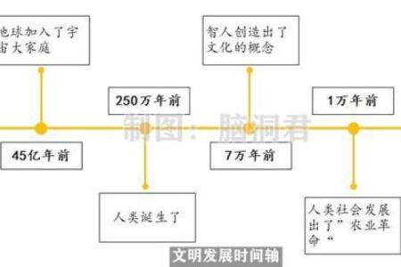 1951年10月，命运的转折与奇迹的诞生