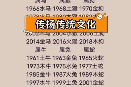 1997年出生的属相与命运解析：揭开命理中的奥秘