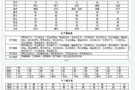 2012年水命之人：缺什么何以转运，看完让你茅塞顿开！