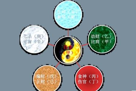 探寻命理之迷：人是什么命的依据与奥秘